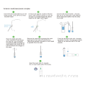 COVID-19 Antigen Test Cassett - Nasal Swab (5шт / коробка)